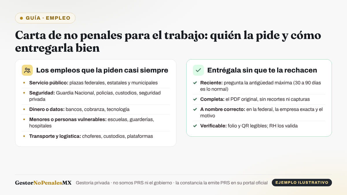 Esquema de la carta de no penales para el trabajo: los sectores que la piden (servicio público, seguridad, manejo de dinero o datos, contacto con menores, transporte y logística) y cómo entregarla sin rechazo: reciente, completa, a nombre correcto y verificable.