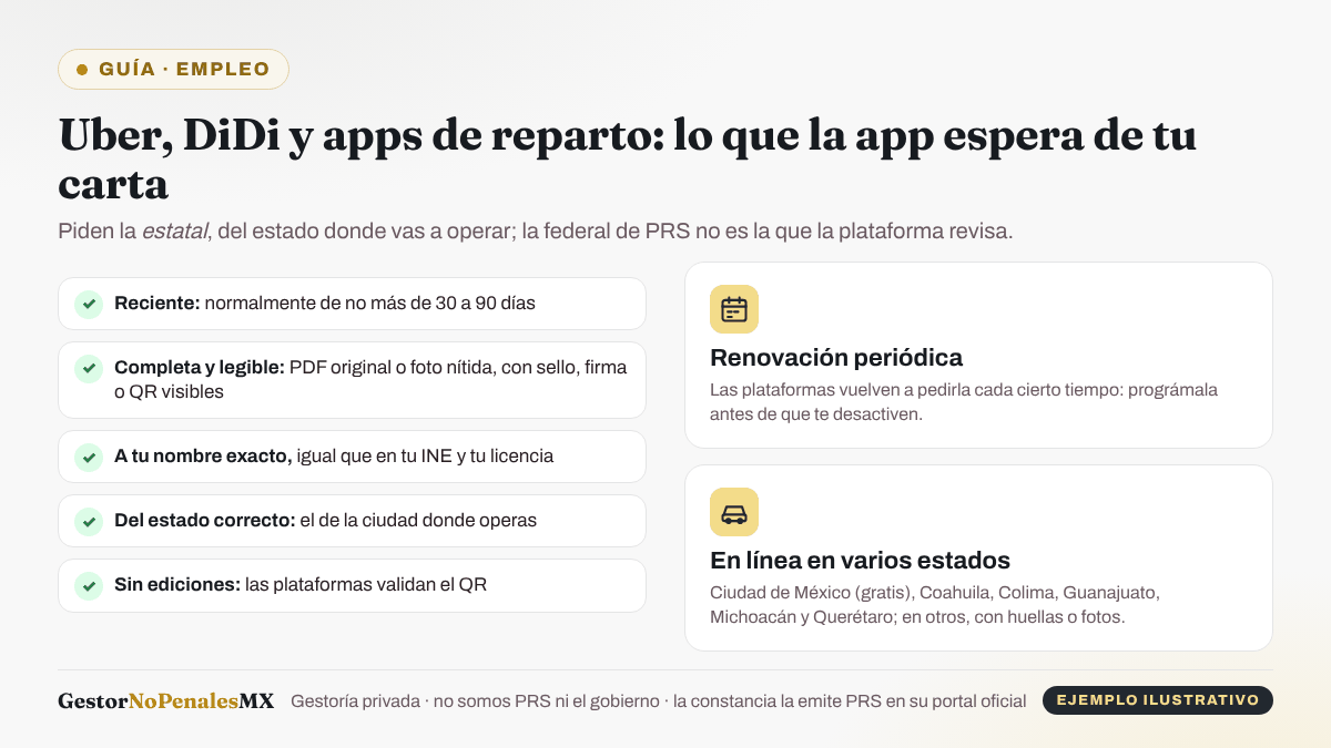 Checklist de la carta de no penales para plataformas de transporte y reparto: estatal del estado donde operas, reciente, completa y legible, a tu nombre exacto, sin ediciones; con la renovación periódica y los estados donde se tramita en línea.
